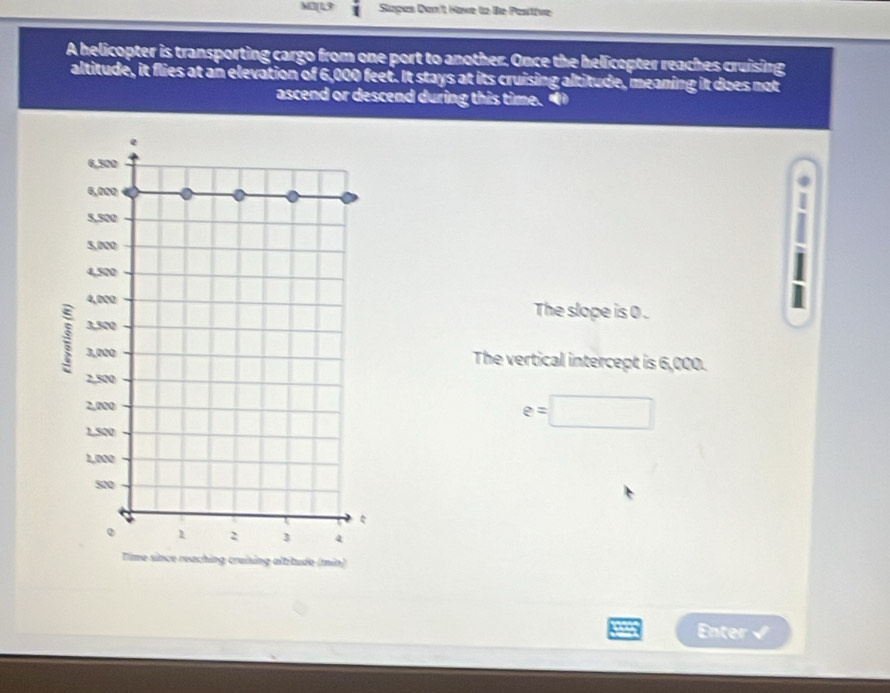 MB[L9 Sapes Don't Have to Be Pastive 
A helicopter is transporting cargo from one port to another. Once the helicopter reaches cruising 
altitude, it flies at an elevation of 6,000 feet. It stays at its cruising altitude, meaning it does not 
ascend or descend during this time. 
The slope is 0. 
The vertical intercept is 6,000.
e=□
lttude (min) 
Enter √