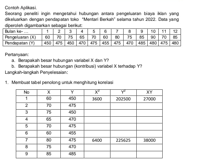 Contoh Aplikasi.
Seorang peneliti ingin mengetahui hubungan antara pengeluaran biaya iklan yang
dikeluarkan dengan pendapatan toko “Mentari Berkah” selama tahun 2022. Data yang
diperoleh digambarkan sebagai berikut:
Pertanyaan:
a. Berapakah besar hubungan variabel X dan Y?
b. Berapakah besar hubungan (kontribusi) variabel X terhadap Y?
Langkah-langkah Penyelesaian:
1. Membuat tabel penolong untuk menghitung korelasi