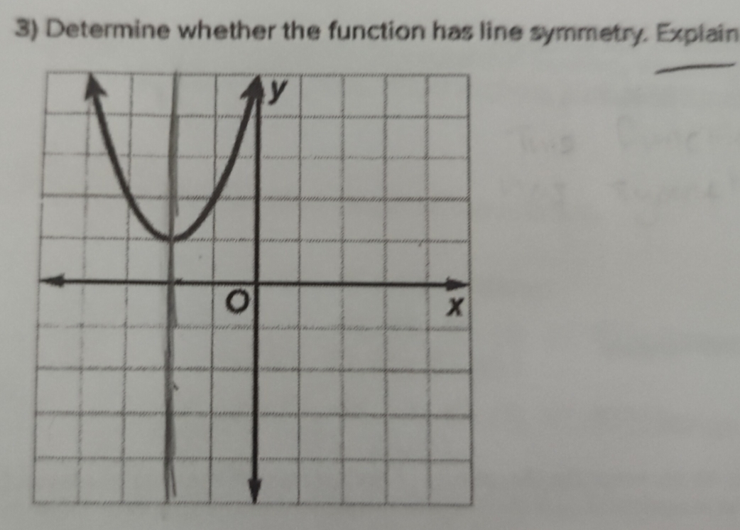 Determine whether the function has line symmetry. Explain