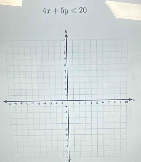 4x+5y<20</tex>
x
-10