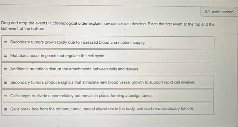 earned
Drag and drop the events in chronological order explain how cancer can develop. Place the first event at the top and the
last event at the bottom.
Secondary tumors grow rapidly due to increased blood and nutrient supply.
Mutations occur in genes that regulate the cell cycle.
Additional mutations disrupt the attachments between cells and tissues.
Secondary tumors produce signals that stimulate new blood vessel growth to support rapid cell division.
Cells begin to divide uncontrollably but remain in place, forming a benign tumor.
Cells break free from the primary tumor, spread elsewhere in the body, and start new secondary tumors.