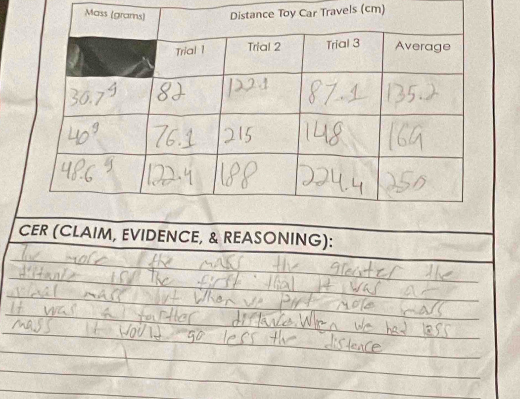 Travels (cm) 
CER (CLAIM, EVIDENCE, & REASONING):