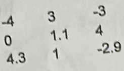 -4 3 -3
0 1.1 4
4.3 1 -2.9