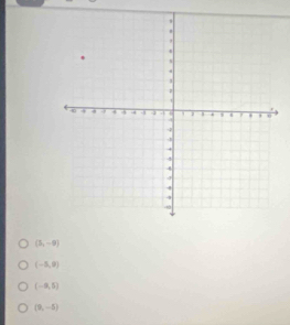 (5,-9)
(-5,9)
(-8,5)
(9,-5)