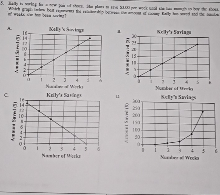 Kelly is saving for a new pair of shoes. She plans to save $3.00 per week until she has enough to buy the shoes.
Which graph below best represents the relationship between the amount of money Kelly has saved and the number
of weeks she has been saving?
A. B. Kelly’s Savings

Number of Weeks
C. Kelly’s Savings D.
6
Number of Weeks