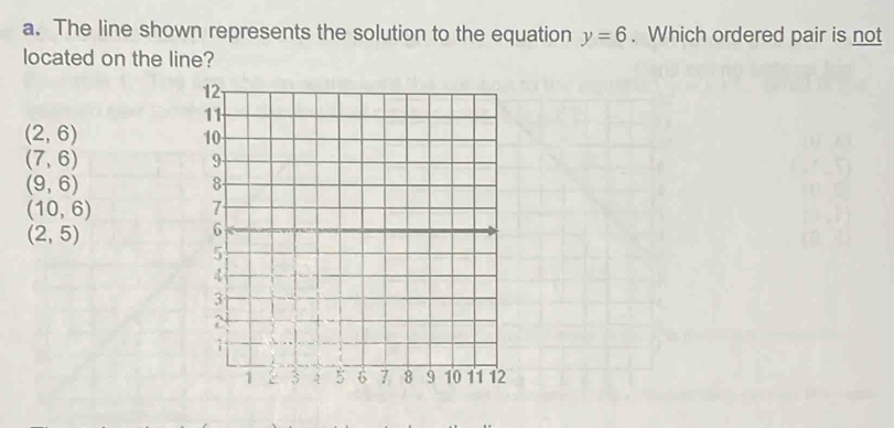 The line shown represents the solution to the equation y=6. Which ordered pair is not
located on the line?
(2,6)
(7,6)
(9,6)
(10,6)
(2,5)