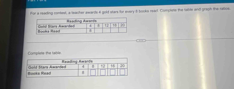 For a reading contest, a teacher awards 4 gold stars for every 8 books read. Complete the table and graph the ratios. 
Complete the table.