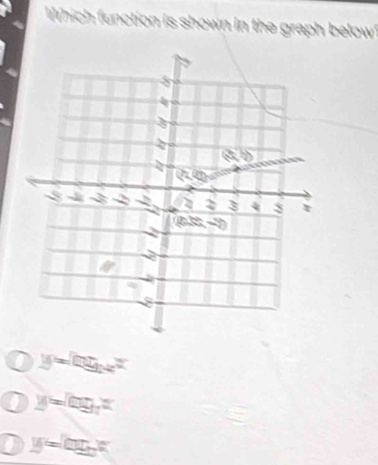 Which function is shown in the graph below
y=log _14x
I y=log _3x
I y=log _3x