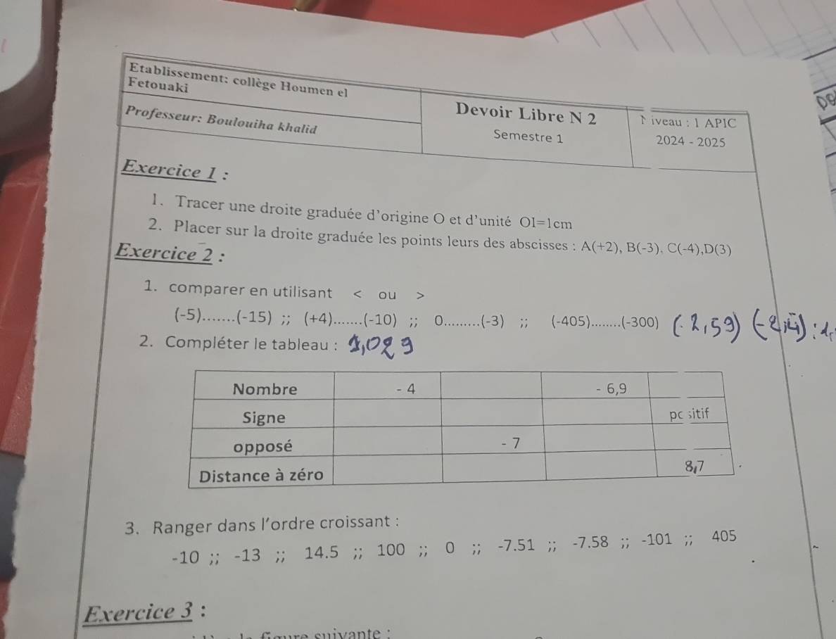 Établissement: collège Houmen el 
Fetouaki 
Devoir Libre N 2 Miveau : 1 APIC 
Professeur: Boulouiha khalid Semestre 1 2024 - 2025 
Exercice 1 : 
1. Tracer une droite graduée d'origine O et d'unité OI=1 cm
2. Placer sur la droite graduée les points leurs des abscisses : A(+2), B(-3), C(-4), D(3)
Exercice 2 : 
1. comparer en utilisant < ou >
(-5).... . (-15);; (+4)....... (-10);; 0......... (-3);; (-405) ……_ (-300)
2. Compléter le tableau : 
3. Ranger dans l’ordre croissant :
-10;; -13;; 14.5;; 100;; 0;; -7.51;; -7.58;; -101;; 405
Exercice 3 :