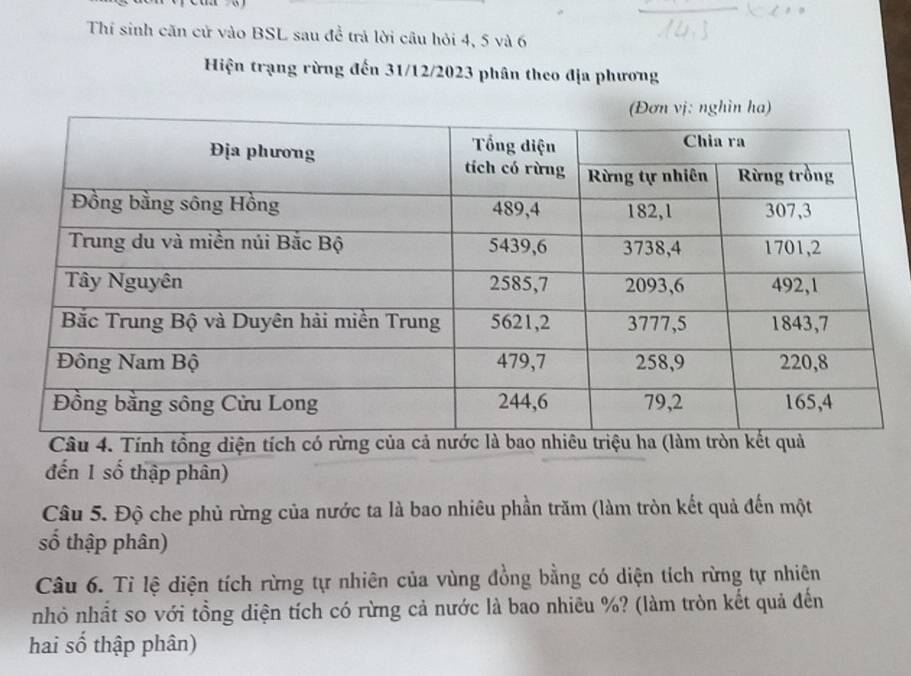 Thí sinh căn cử vào BSL sau đề trả lời câu hỏi 4, 5 và 6
Hiện trạng rừng đến 31/12/2023 phân theo địa phương 
Tính tổng diện t 
đến 1 số thập phân) 
Câu 5. Độ che phủ rừng của nước ta là bao nhiêu phần trăm (làm tròn kết quả đến một 
số thập phân) 
Câu 6. Tỉ lệ diện tích rừng tự nhiên của vùng đồng bằng có diện tích rừng tự nhiên 
nhỏ nhất so với tồng diện tích có rừng cả nước là bao nhiêu %? (làm tròn kết quả đến 
hai số thập phân)