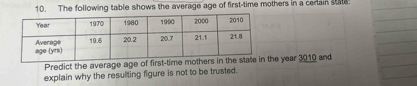 The following table shows the average age of first-time mothers in a certain state. 
Predict the average age of first-time mothers in the stat the year 3010 and 
explain why the resulting figure is not to be trusted.