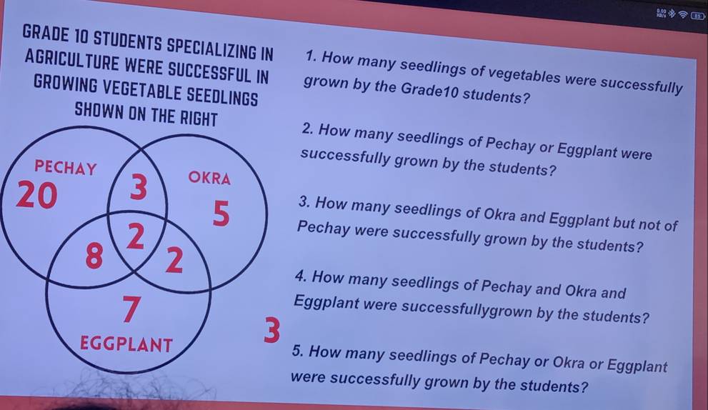 GRADE 10 STUDENTS SPECIALIZING IN 1. How many seedlings of vegetables were successfully 
AGRICULTURE WERE SUCCESSFUL IN grown by the Grade10 students? 
GROWING VEGETABLE SEEDLINGS 
2. How many seedlings of Pechay or Eggplant were 
successfully grown by the students? 
3. How many seedlings of Okra and Eggplant but not of 
Pechay were successfully grown by the students? 
. How many seedlings of Pechay and Okra and 
ggplant were successfullygrown by the students? 
. How many seedlings of Pechay or Okra or Eggplant 
ere successfully grown by the students?