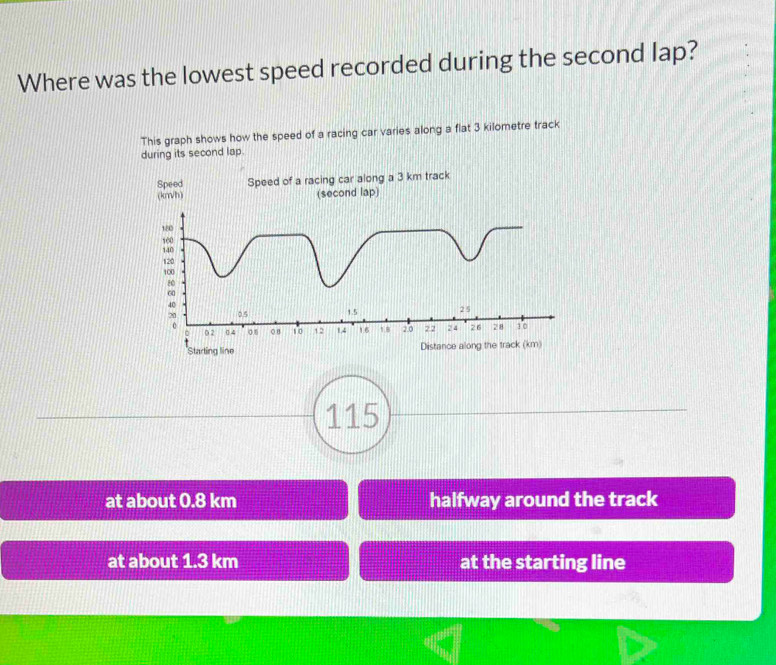 Where was the lowest speed recorded during the second lap? 
This graph shows how the speed of a racing car varies along a flat 3 kilometre track 
during its second lap. 
Speed Speed of a racing car along a 3 km track 
(kmvh) (second lap)
180
140 160
120
100
80
6
40
20 0.5 1.5 2 5
0 2 04 0 0 8 10 1 2 1, 4 16 18 20 2 2 2 4 26 2 8 10
Starting line Distance along the track (km)
115
at about 0.8 km halfway around the track 
at about 1.3 km at the starting line