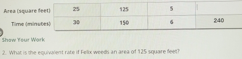 Area (square 
Time (min 
Show Your Work 
2. What is the equivalent rate if Felix weeds an area of 125 square feet?