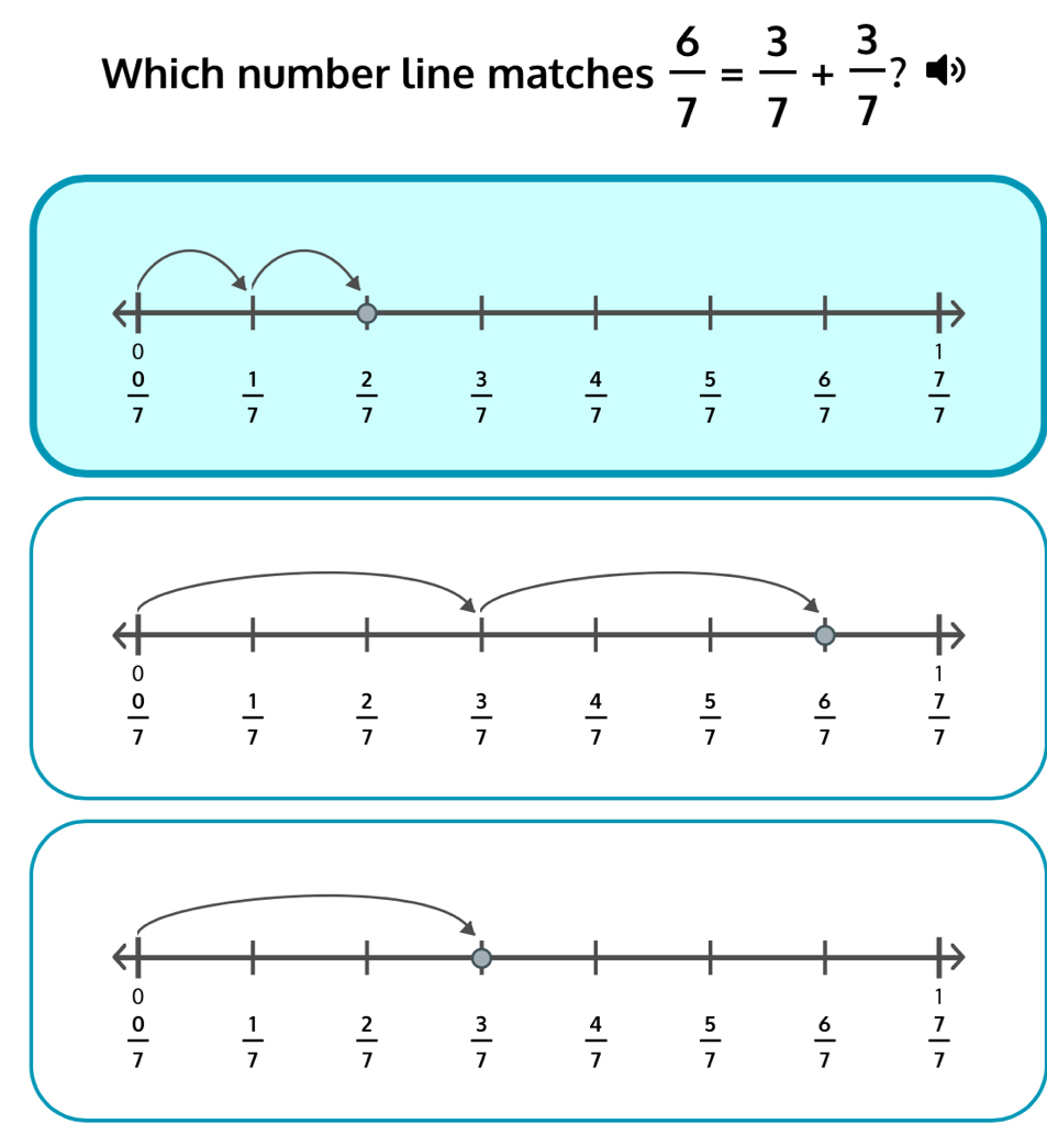 Which number line matches  6/7 = 3/7 + 3/7  ?