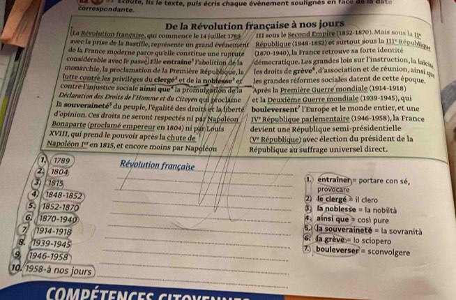 correspondante. écoute, lis le texte, puis écris chaque évènement soulignés en face de la date
De la Révolution française à nos jours
La Révolution française, qui commence le 14 juillet 1789 III sous le Second Empire (1852-1870). Mais sous la []-
avec la prise de la Bastille, représente un grand événement République (1848-1852) et surtout sous la 111° Républiqe
de la France moderne parce qu'elle constitue une ruptute (1870-1940), la France retrouve sa forte identité
considérable avec le passé. Elle entraîne' l'abolition de la   démocratique. Les grandes lois sur l'instruction, la laïcié
monarchie, la proclamation de la Première République, la les droits de grève*, d'association et de réunion, ainsi qu
lutte contre les privilèges du clergé' et de la noblesse' et
contre l'injustice sociale ainsi que* la promulgation de la les grandes réformes sociales datent de cette époque.
Déclaration des Droits de l'Homme et du Citoyen qui proclame   Après la Première Guerre mondiale (1914-1918)
la souveraineté³ du peuple, l'égalité des droits et la liberté et la Deuxième Guerre mondiale (1939-1945), qui
d'opinion. Ces droits ne seront respectés ni par Napoléon bouleversent’ l'Europe et le monde entier, et une
Bonaparte (proclamé empereur en 1804) ni par Louis  IV' République parlementaire (1946-1958), la France
XVIII, qui prend le pouvoir après la chute de (V° deévient une République semi-présidentielle
République) avec élection du président de la
Napoléon I'' en 1815, et encore moins par Napoléon République au suffrage universel direct.
1、 1789  Révolution française
_
2 1804 __1. entraîner = portare con sé,
3 1815 _provocare
_
4) 1848-1852 2) de clergé  il clero
_
5. 1852-1870 la noblesse = la nobiltà
_
6. 1870-1940 4. ainsi que così pure
7 1914-1918
5  la souveraineté = la sovranità
_6. 4a grève = lo sciopero
8. 1939-1945 _7.bouleverser = sconvolgere
_
9 1946-1958
_
10. 1958-a nos OUD
C mdétences  Cito n  e n