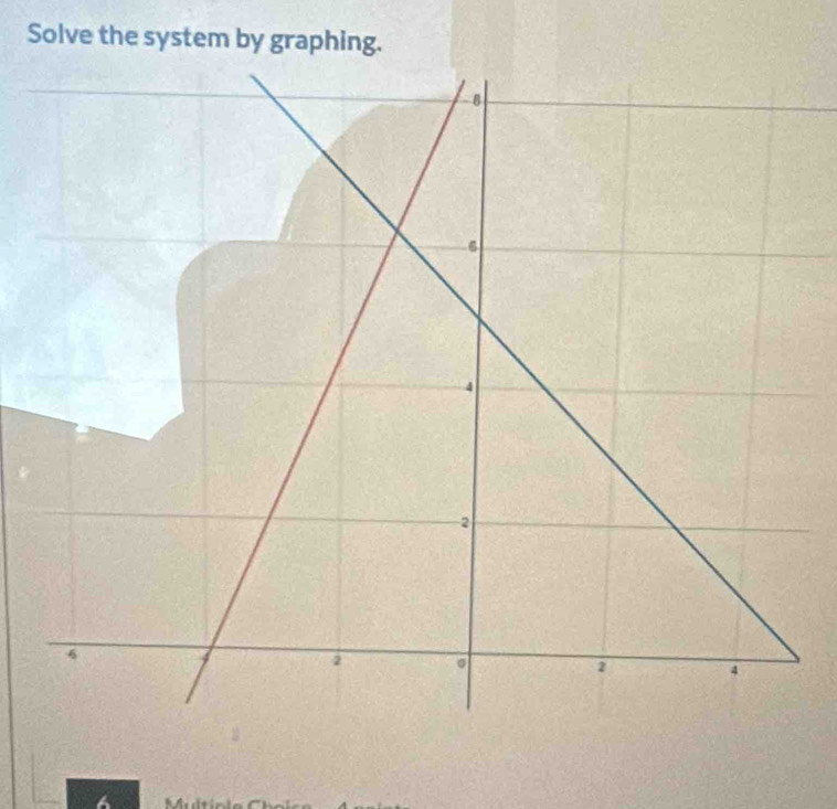 Solve the system by graphing.