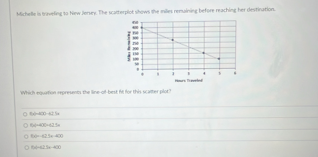 Michelle is traveling to New Jersey. The scatterplot shows the miles remaining before reaching her destination.
Hours Traveled
Which equation represents the line-of-best fit for this scatter plot?
f(x)=400-62.5x
f(x)=400+62.5x
f(x)=-62.5x-400
f(x)=62.5x-400