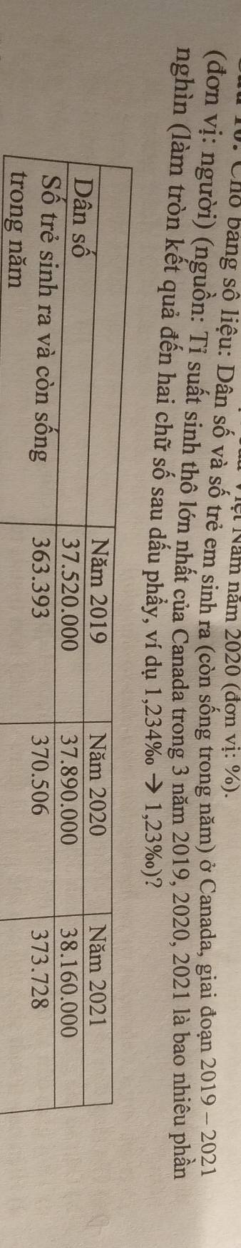 Năm năm 2020 (đơn vị: %). 
* Cho bảng số liệu: Dân số và số trẻ em sinh ra (còn sống trong năm) ở Canada, giai đoạn 2019-2021
(đơn vị: người) (nguồn: Tỉ suất sinh thô lớn nhất của Canada trong 3 năm 2019, 2020, 2021 là bao nhiêu phần 
nghìn (làm tròn kết quả đến hai chữ số sau dầu phẩy, ví dụ 1,234 ‰ → 1,23‰)?