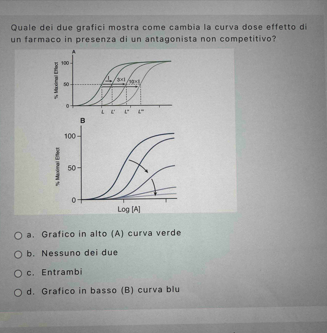 Quale dei due grafici mostra come cambia la curva dose effetto di
un farmaco in presenza di un antagonista non competitivo?
a. Grafico in alto (A) curva verde
b. Nessuno dei due
c. Entrambi
d. Grafico in basso (B) curva blu