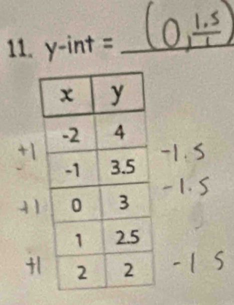 y-int= _