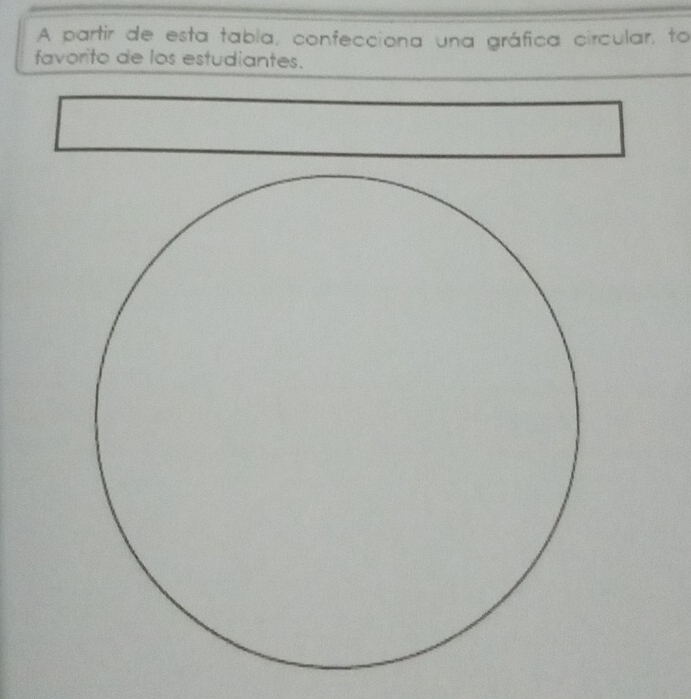 A partir de esta tabla, confecciona una gráfica circular, to 
favorito de los estudiantes.