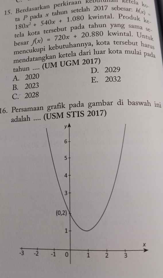 Berdasarkan perkiraan keb utunan ketela k
180x^2+540x+1.080 ta P pada x tahun setelah 2017 sebesar: h(x)=
kwintal. Produk ke
tela kota tersebut pada tahun yang sama se-
besar f(x)=720x+20.880 kwintal. Untuk
mencukupi kebutuhannya, kota tersebut harus
mendatangkan ketela dari luar kota mulai pada
tahun .... (UM UGM 2017)
D. 2029
A. 2020
E. 2032
B. 2023
C. 2028
16. Persamaan grafik pada gambar di baswah ini
adalah .... (USM STIS 2017)