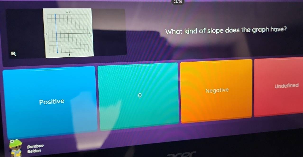 23/25
What kind of slope does the graph have?
Q
Negative Undefined
Positive
Bamboo
Belden