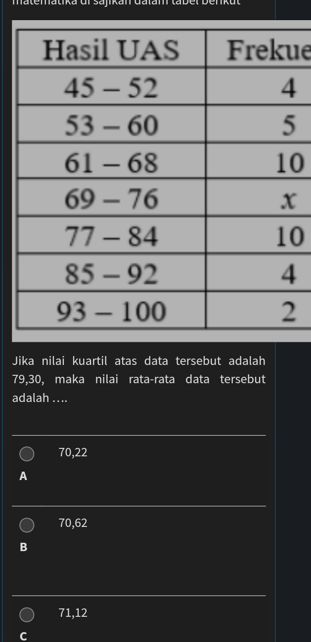 matematika dl sajikan datam tabel benkut
e
0
0
Jika nilai kuartil atas data tersebut adalah
79, 30, maka nilai rata-rata data tersebut
adalah ....
70,22
A
70,62
B
71,12