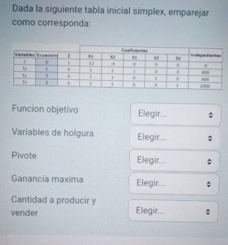 Dada la siguiente tabla inicial simplex, emparejar 
como corresponda: 
Funcion objetivo Elegir... 
Variables de holgura Elegir... 
Pivote Elegir... 
Ganancia maxima Elegir... 
Cantidad a producir y 
vender Elegir...