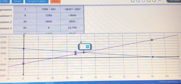 ∠ CEP Solver Sample Problem Hints
press
uestio
estio
estio
16000
2000
8000
4000
0
4000
8000
2000 60 70 80 90 100 11
-10 10 20 30 40 50
O 2023 Caregle Learing