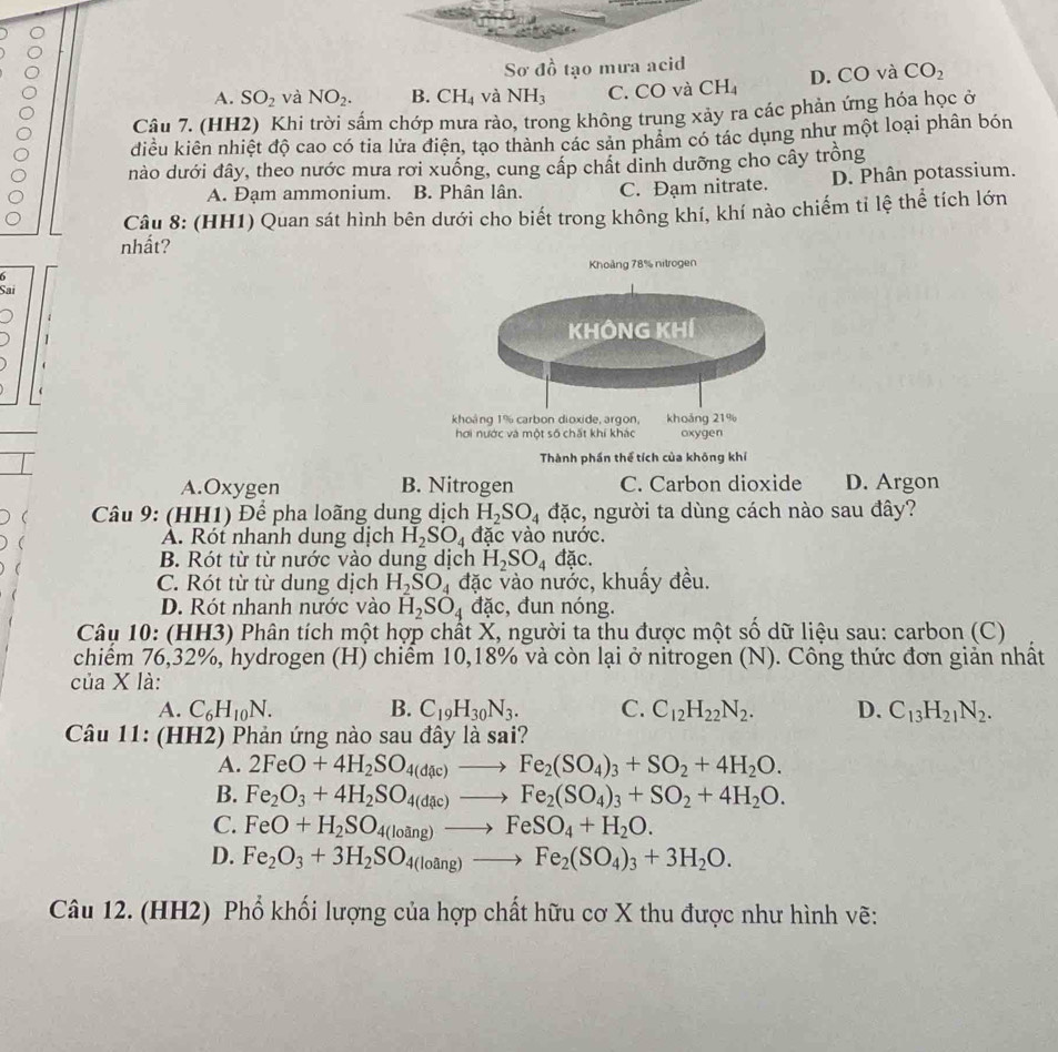 Sơ đồ tạo mưa acid
A. SO_2 và NO_2. B. CH_4 và NH_3 C. CO và CH_4 D. CO và CO_2
Câu 7. (HH2) Khi trời sắm chớp mưa rào, trong không trung xảy ra các phản ứng hóa học ở
điều kiên nhiệt độ cao có tia lửa điện, tạo thành các sản phâm có tác dụng như một loại phân bón
nào dưới đây, theo nước mưa rơi xuống, cung cấp chất dinh dưỡng cho cây trồng
A. Đạm ammonium. B. Phân lân. C. Đạm nitrate. D. Phân potassium.
Câu 8: (HH1) Quan sát hình bên dưới cho biết trong không khí, khí nào chiếm tỉ lệ thể tích lớn
nhất?
Khoảng 78% nitrogen
1 KHÔNG KHÍ
khoảng 1% carbon dioxide, argon, khoảng 21%
hơi nước và một số chất khí khác oxygen
Thành phần thể tích của không khí
A.Oxygen B. Nitrogen C. Carbon dioxide D. Argon
 * Câu 9: (HH1) Để pha loãng dung dịch H_2SO_4 đặc, người ta dùng cách nào sau đây?
A. Rót nhanh dung dịch H_2SO_4
 đặc vào nước.

B. Rót từ từ nước vào dung dịch H_2SO_4 C ac.
C. Rót từ từ dung dịch H_2SO_4 đặc vào nước, khuấy đều.
D. Rót nhanh nước vào H_2SO_4 đặc, đun nóng.
Câu 10: (HH3) Phân tích một hợp chất X, người ta thu được một số dữ liệu sau: carbon (C)
chiếm 76,32%, hydrogen (H) chiểm 10,18% và còn lại ở nitrogen (N). Công thức đơn giản nhất
của X là:
A. C_6H_10N. B. C_19H_30N_3. C. C_12H_22N_2. D. C_13H_21N_2.
Câu 11: (HH2) Phản ứng nào sau đây là sai?
A. 2FeO+4H_2SO_4(dic)to Fe_2(SO_4)_3+SO_2+4H_2O.
B. Fe_2O_3+4H_2SO_4(dac)to Fe_2(SO_4)_3+SO_2+4H_2O.
C. FeO+H_2SO_4(loing)to FeSO_4+H_2O.
D. Fe_2O_3+3H_2SO_4(loang)to Fe_2(SO_4)_3+3H_2O.
Câu 12. (HH2) Phổ khối lượng của hợp chất hữu cơ X thu được như hình vẽ: