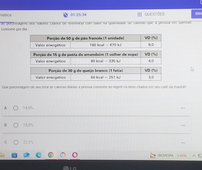 mática 01:25:34 QUestõeS ENV
as porcentagens dos valores Dianos de referência com base na quantidade de calorias que a pessoa em questão
consome por dia.
Que porcentagem de seu total de calorias diárias a pessoa consome ao ingerir os itens citados em seu café da manhã?
A 14,5%
B 15,0%
C 22,5%
IBOVESPA -1,40%