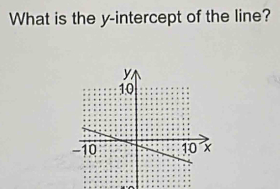 What is the y-intercept of the line?