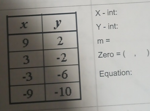 X - int:
Y - int:
m=
Zero = ( , ) 
Equation: