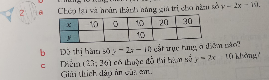 a Chép lại và hoàn thành bảng giá trị cho hàm số y=2x-10. 
b Đồ thị hàm số y=2x-10 cắt trục tung ở điểm nào? 
C Điểm (23;36) có thuộc đồ thị hàm số y=2x-10 không? 
Giải thích đáp án của em.