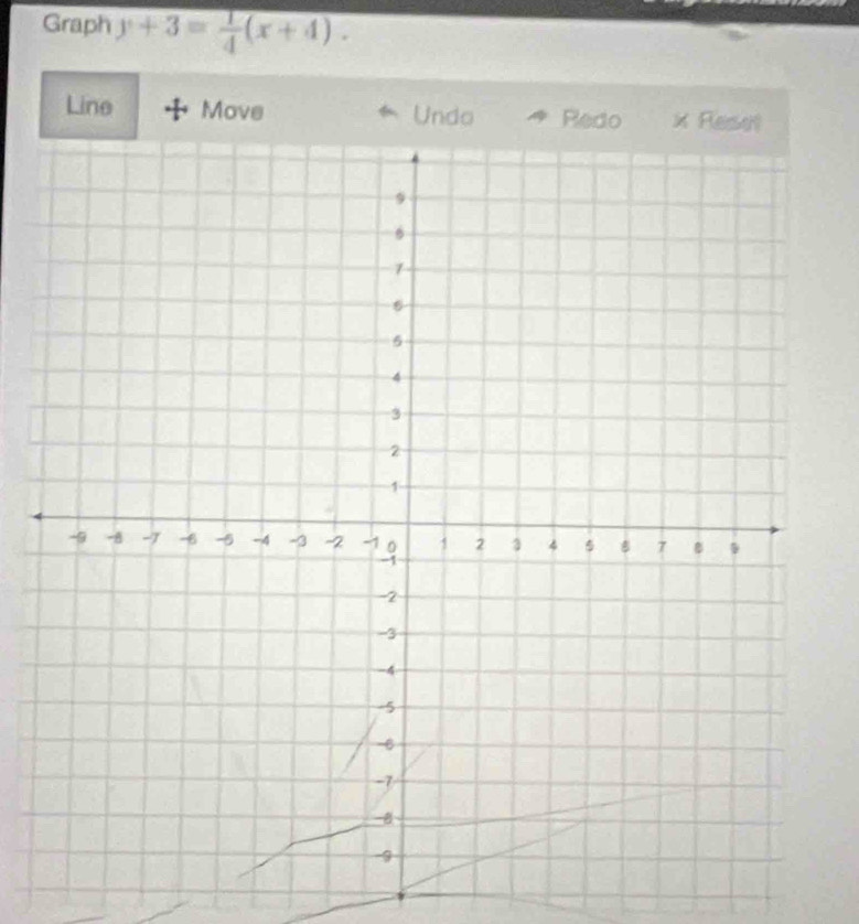 Graph y+3= 1/4 (x+4). 
Line Move Undo Redo