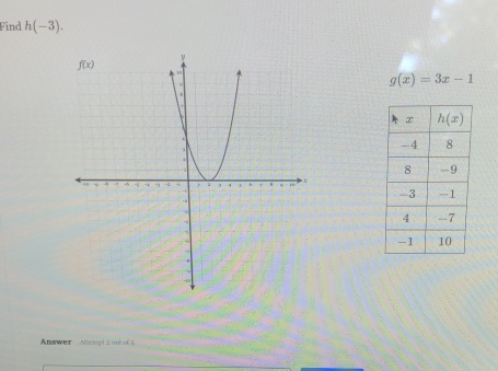 Find h(-3).
g(x)=3x-1
Answer  Alempt 2 oot of 5