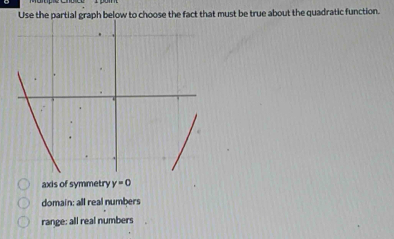 'Murtiple ChoiceI pom
Use the partial graph below to choose the fact that must be true about the quadratic function.
axis of symmetry y=0
domain; all real numbers
range: all real numbers