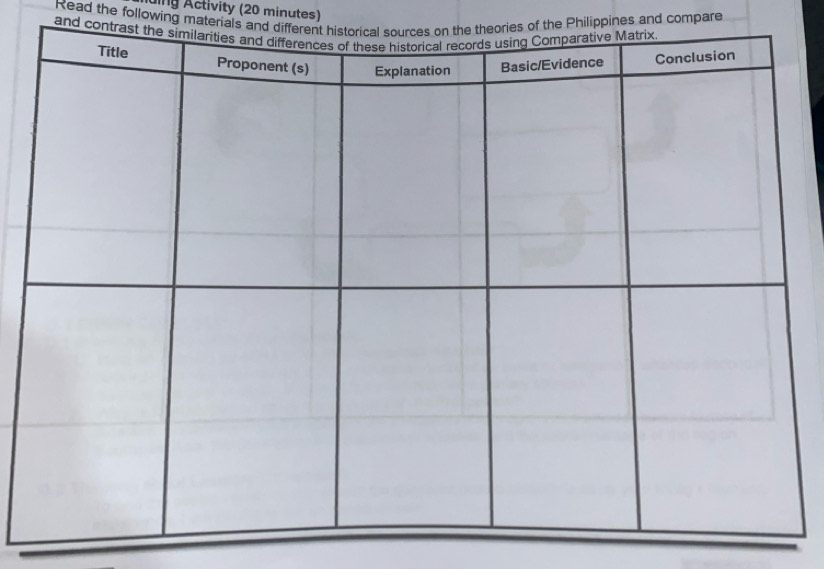 ding Activity (20 minutes) 
Read the following materials and differheories of the Philippines and compare 
and contras