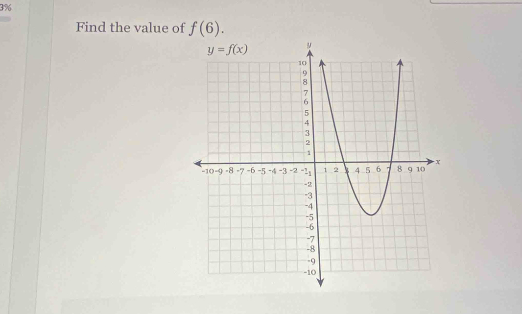 3%
Find the value of f(6).