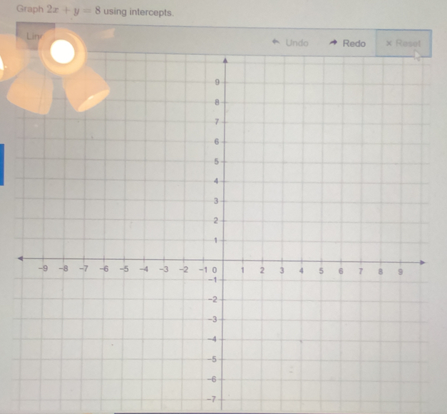 Graph 2x+y=8 using intercepts.
-7