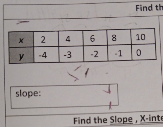 Find th 
slope: 
Find the Slope , X -inte