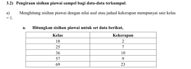 3.2) Pengiraan sisihan piawai sampel bagi data-data terkumpul. 
a) Menghitung sisihan piawai dengan nilai asal atau jadual kekerapan mempunyai saiz kelas
=1. 
a. Hitungkan sisihan piawai untuk set data berikut,