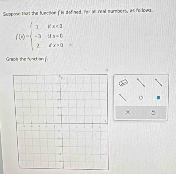 Suppose that the function f is defined, for all real numbers, as follows.
f(x)=beginarrayl 1ifx<0 -3ifx=0 2ifx>0endarray.
Graph the function f. 
×