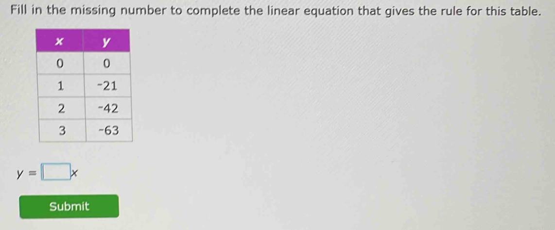 Fill in the missing number to complete the linear equation that gives the rule for this table.
y=□ x
Submit