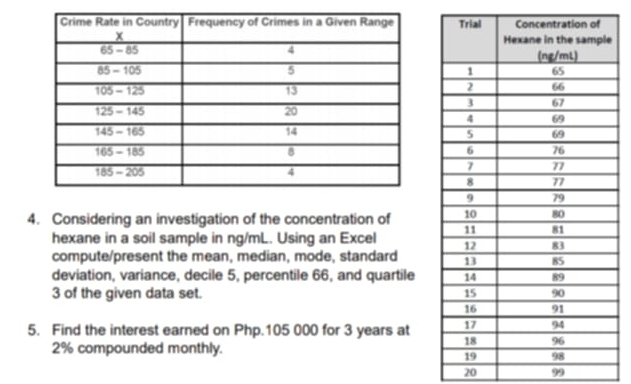 Considering an investigation of the concentration of 
hexane in a soil sample in ng/mL. Using an Excel 
compute/present the mean, median, mode, standard 
deviation, variance, decile 5, percentile 66, and quartile
3 of the given data set. 
5. Find the interest earned on Php.105 000 for 3 years at
2% compounded monthly.
20 99