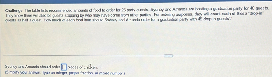 Challenge The table lists recommended amounts of food to order for 25 party guests. Sydney and Amanda are hosting a graduation party for 40 guests. 
They know there will also be guests stopping by who may have come from other parties. For ordering purposes, they will count each of these "drop-in" 
guests as half a guest. How much of each food item should Sydney and Amanda order for a graduation party with 45 drop-in guests? 
Sydney and Amanda should order □ pieces of c hicken. 
(Simplify your answer. Type an integer, proper fraction, or mixed number.)