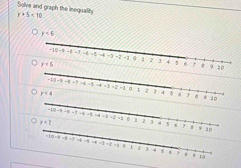 Solve and graph the inequality.
y+5<10</tex>