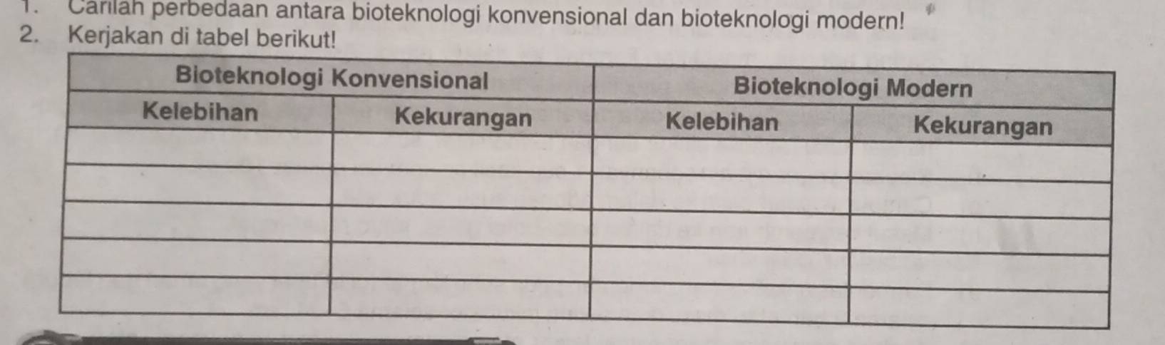 Carlah perbedaan antara bioteknologi konvensional dan bioteknologi modern! 
2. Kerjakan di tabel berikut!